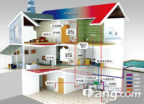 地源熱泵空調(diào)的優(yōu)勢